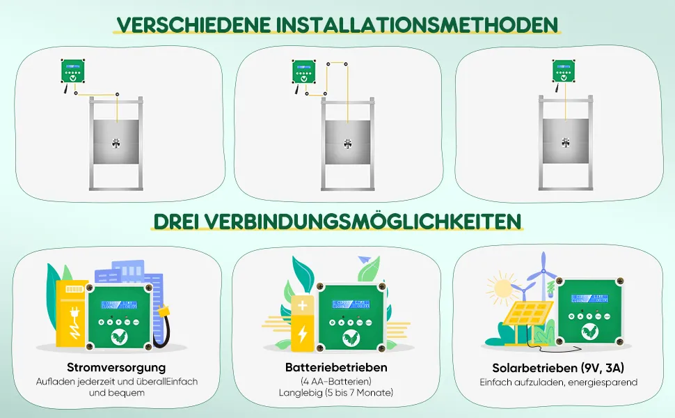 Boîtier commande automatique poulailler avec minuterie et 2 télécommandes
