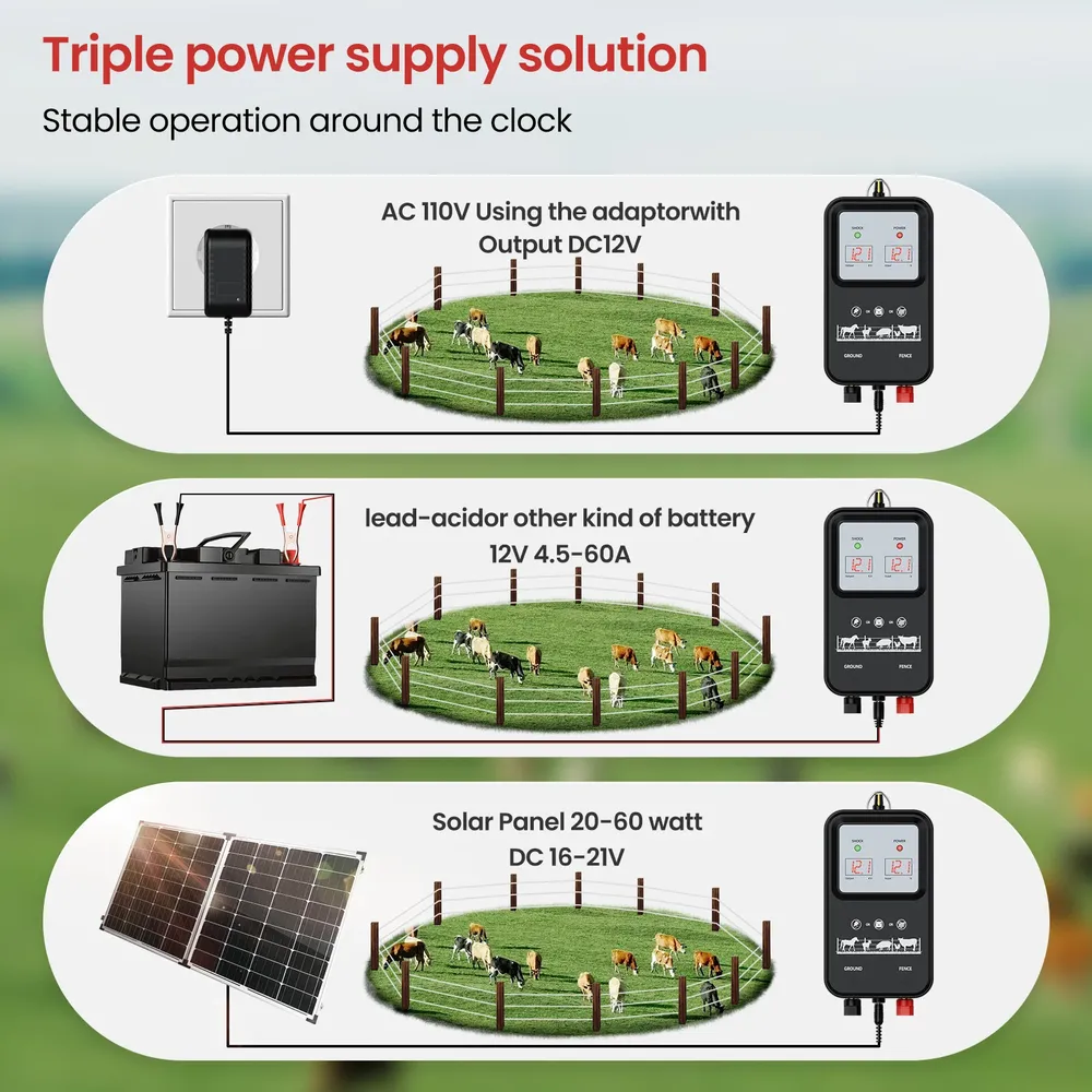 Clôture solaire 32 km, 6 à 12 kV, panneau 10 W, batterie lithium