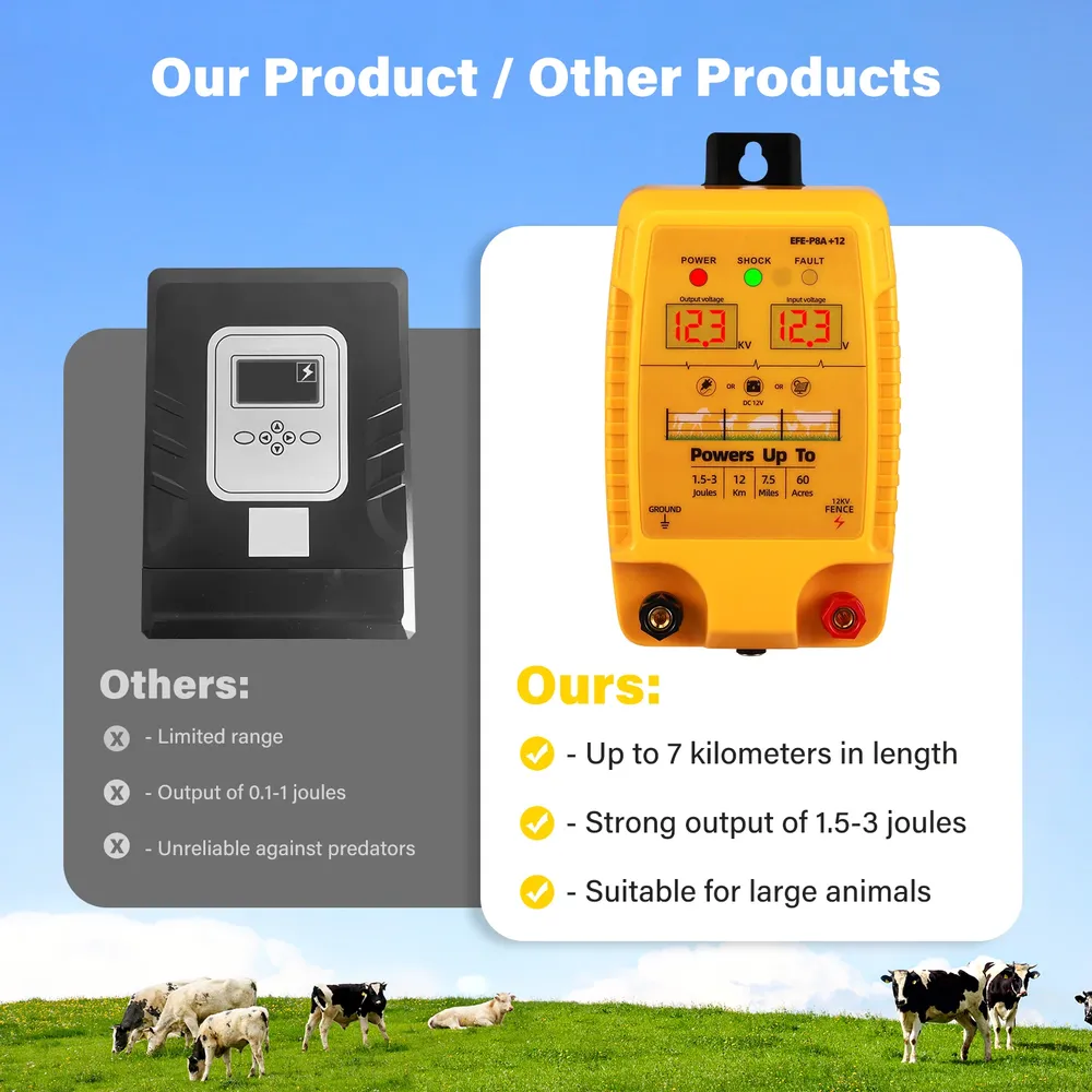 Électrificateur 12 km, 3 J, chargeur agricole portable AC