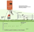Éneriseur de clôture 2 J, contrôleur d'énergie avec alarme – 6