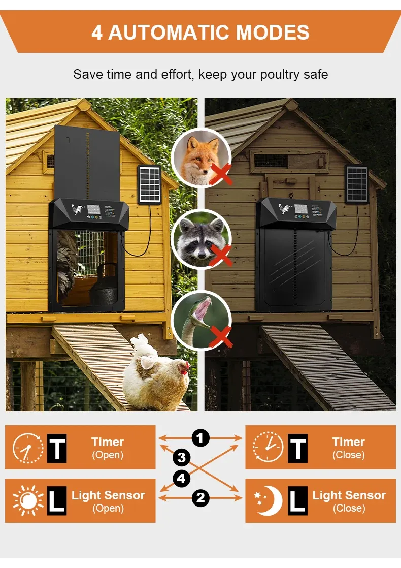 Porte automatique poulailler solaire avec écran LCD et télécommande