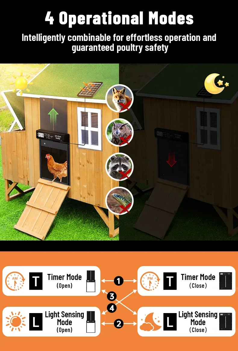 Porte de poulailler solaire intelligente anti-pincement avec minuterie